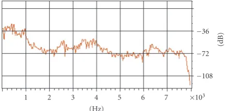 Figure 15: Normal speech waveform—close-talking microphone.