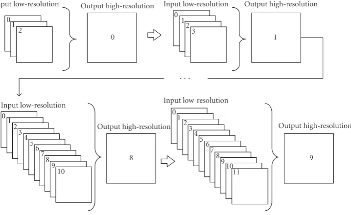 Figure 9: Incremental test for assessing the SR algorithms.