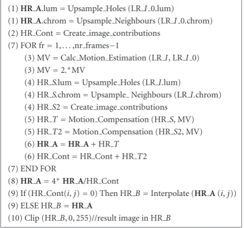 Table 3 summarizes the memory requirements that thememory requirements of the NISR algorithm for the mostNISR algorithm requests