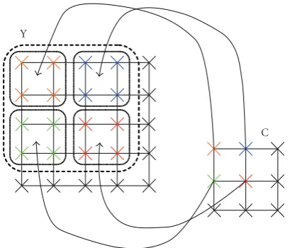 Figure 27: PSNR of the NISR when combining four low-resolutionimages per frame for the Kantoor sequence.