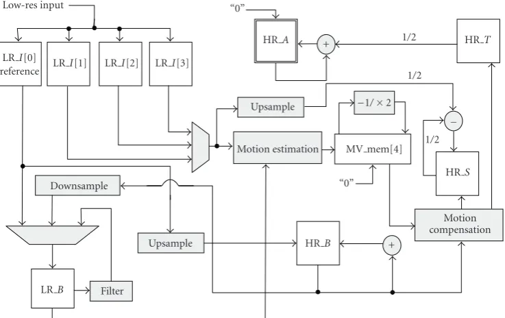 Figure 5: ISR algorithm data ﬂow.
