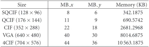Table 2: Memory requirements of the ISR algorithm for diﬀerentsizes of the input image.