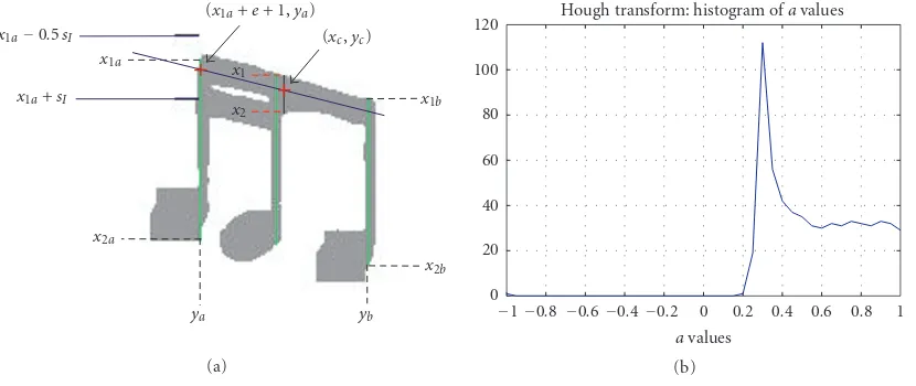 Figure 9: Segmentation of symbols featured by a vertical segment.