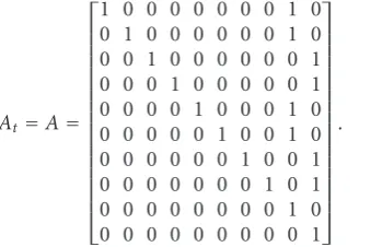 Figure 13: Scheme of the Kalman ﬁltering-based tracking process-ing step.