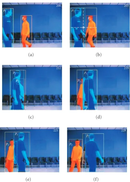 Figure 14: Example of multiple persons tracking with complete oc-clusion.