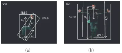 Figure 15: Examples of distances Di. (a) Sitting posture, (b) refer-ence posture.