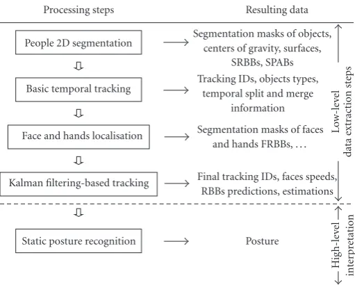 Figure 1: Overview of the system.