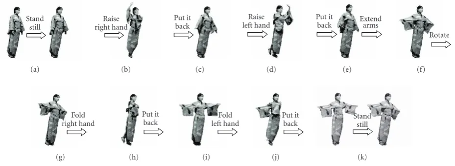 Figure 4: Subjective segmentation results for sequence #1 by eight volunteers.