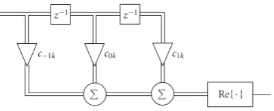 Figure 4: An example structure of the CFIR-SCE subcarrier equal-izer.