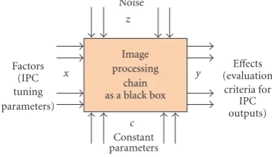 Figure 1: System modeling.