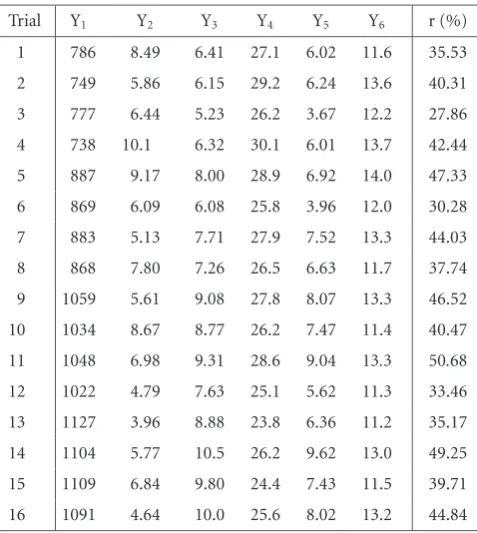 Table 4: Comparison of internal and output evaluation criteria.