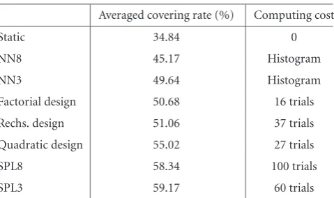 Table 9: Comparison of several tuning methods.