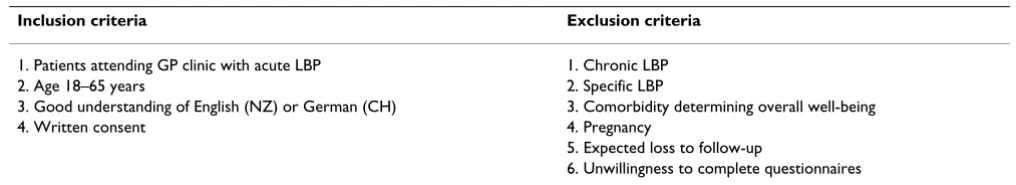 Table 1: Inclusion and exclusion criteria