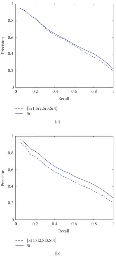 Table 7: Retrieval statistics for univariate and multivariate density-based descriptors.
