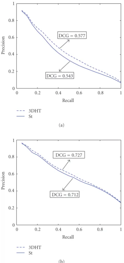 Table 9 ﬁnally summarizes the experimental results con-