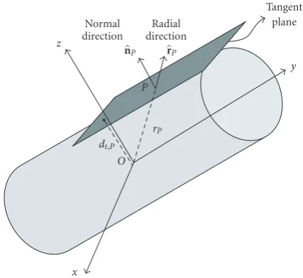 Table 2: Local geometric features and their invariance properties(assuming that the barycenter of the surface M is at the origin).