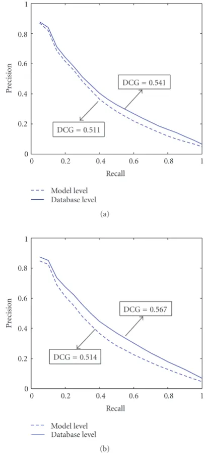Table 4: Density-based 3D shape descriptors and their sizes.