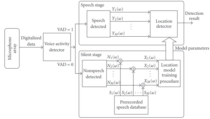 Figure 1: Overall system architecture.