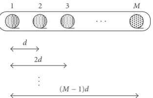Figure 2 illustrates a uniform linear microphone array