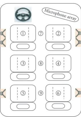 Figure 3: GM location model training procedure.