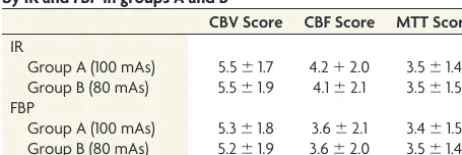 Table 2: General linear regression of SNR in CBV, CBF, and MTT values among different tube currents, locations, reconstructivealgorithms, and peak arterial and venous enhancement
