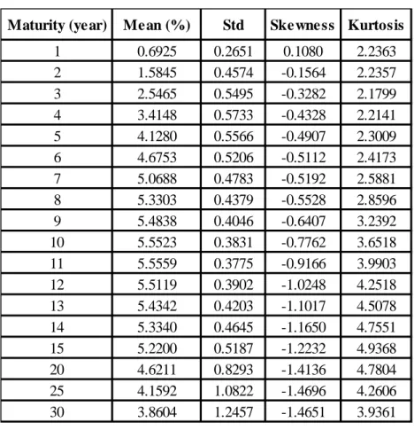 Table 2.1: Summary Statistics