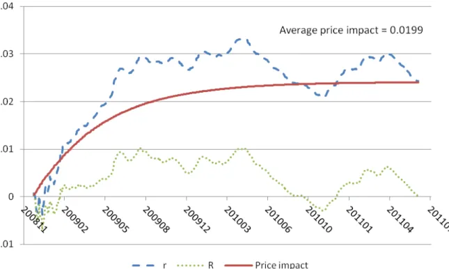 Figure 2.5: One-factor Estimation of the Instantaneous Short Rate