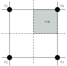 Figure 2: The fast QAM-search algorithm.