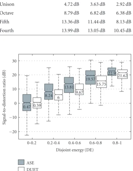 Table 1 indicate that the multi-source energy assignment