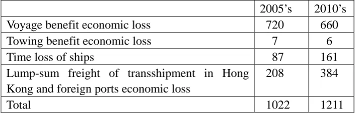 Table 3.2.2.2    