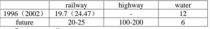Table 4.3.2.1         
