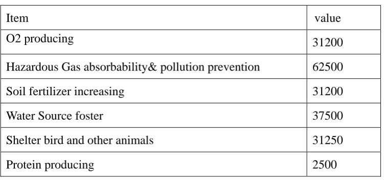 Table 4.3.3     