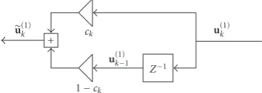Figure 12: A preprocessing unit called input sliding. The factor ckslides between 0 and 1 periodically, and thus, �u(1)k:= cku(1)k + (1 −ck)u(1)k−1 is a periodically delayed version of u(1)k .