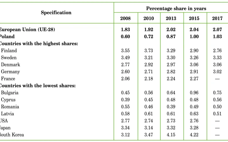 Table 1. Share of R&D expenditure in GDP incurred in all sectors of activity (in %) 