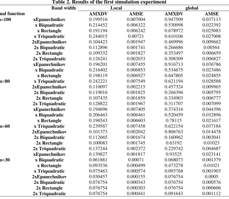 Table 2. Results of the first simulation experiment Band width Local