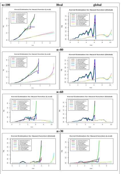 Figure 1. The estimation of the failure function represents the results of the first simulation experiment for two types of beam widths and different sample  