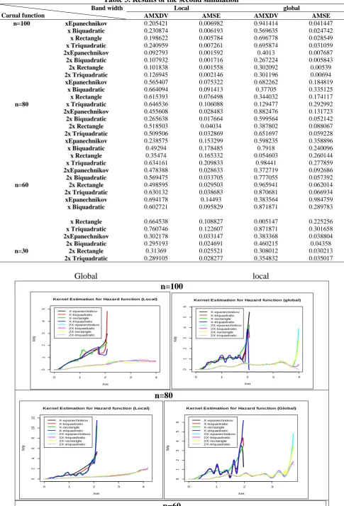 Table 3. Results of the second simulation Band width Local