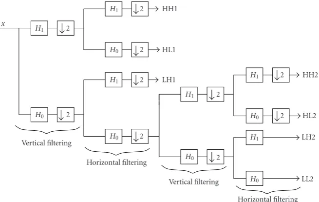 Figure 4: Structure of an OFB.