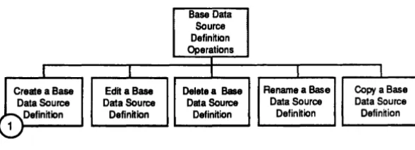 Figure 2 shows the location of the Dialog form you will use. 