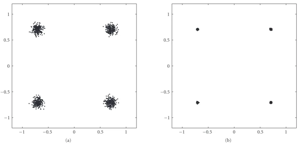 Figure 3: Constelations obtained when the extraction algorithms are applied with (b) or without (a) prewhitening for an SNR of 30 dB andan MAI of 0 dB