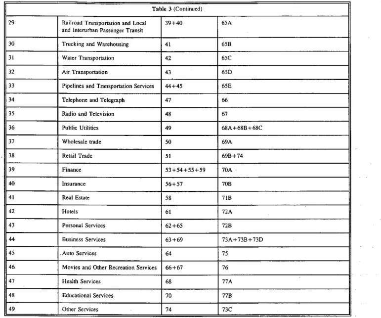 Table 3 (Continued) 29 Railroad Tmnsponadon rnd  Local