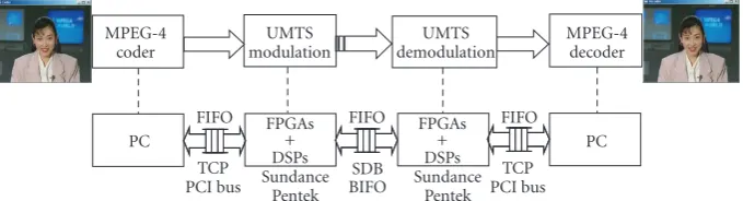 Figure 9: MPEG-4 over UMTS.