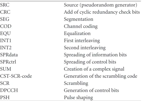 Figure 5: SynDEx kernel organization.