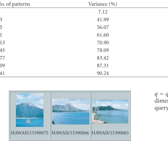 Figure 21: The most similar two images with the query image.