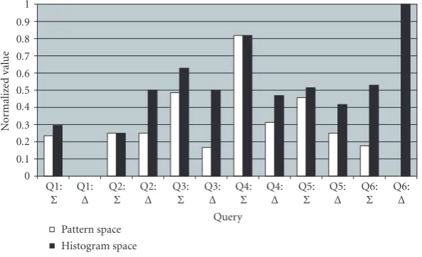 Figure 24: Perceptual accuracy evaluation as calculated with formulas (11) and (12).