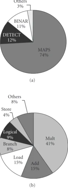 Figure 5: Example of direction map. “−1” means no direction be-cause of the zero-padding in the image.