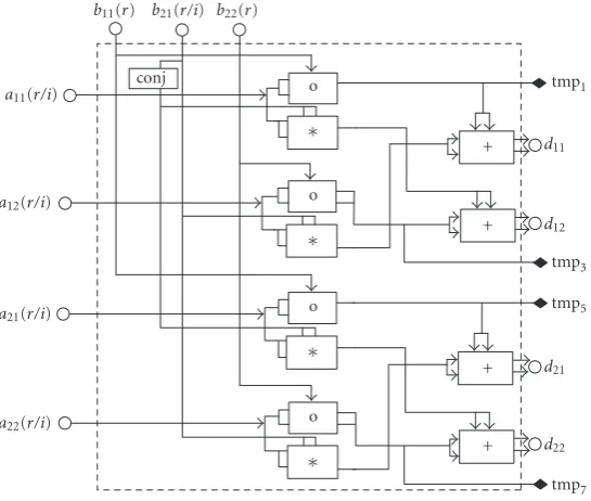 Figure 6: The simpliﬁed parallel VLSI RTL layout of the M(A,B) processing unit.