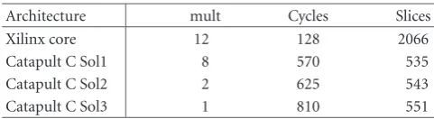 Table 4: Architecture tradeoﬀ exploration for covariance estima-tion module.