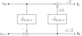 Figure 1: Distributed coding scheme for two viewpoints of a dy-bitratenamic scene with disparity compensation