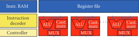 Figure 2: Very long instruction word architecture.